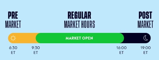 Trading pre-market e after-market - eToro.