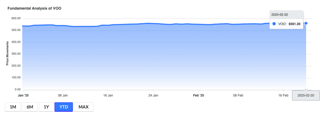 VOO S&P500 performance annua